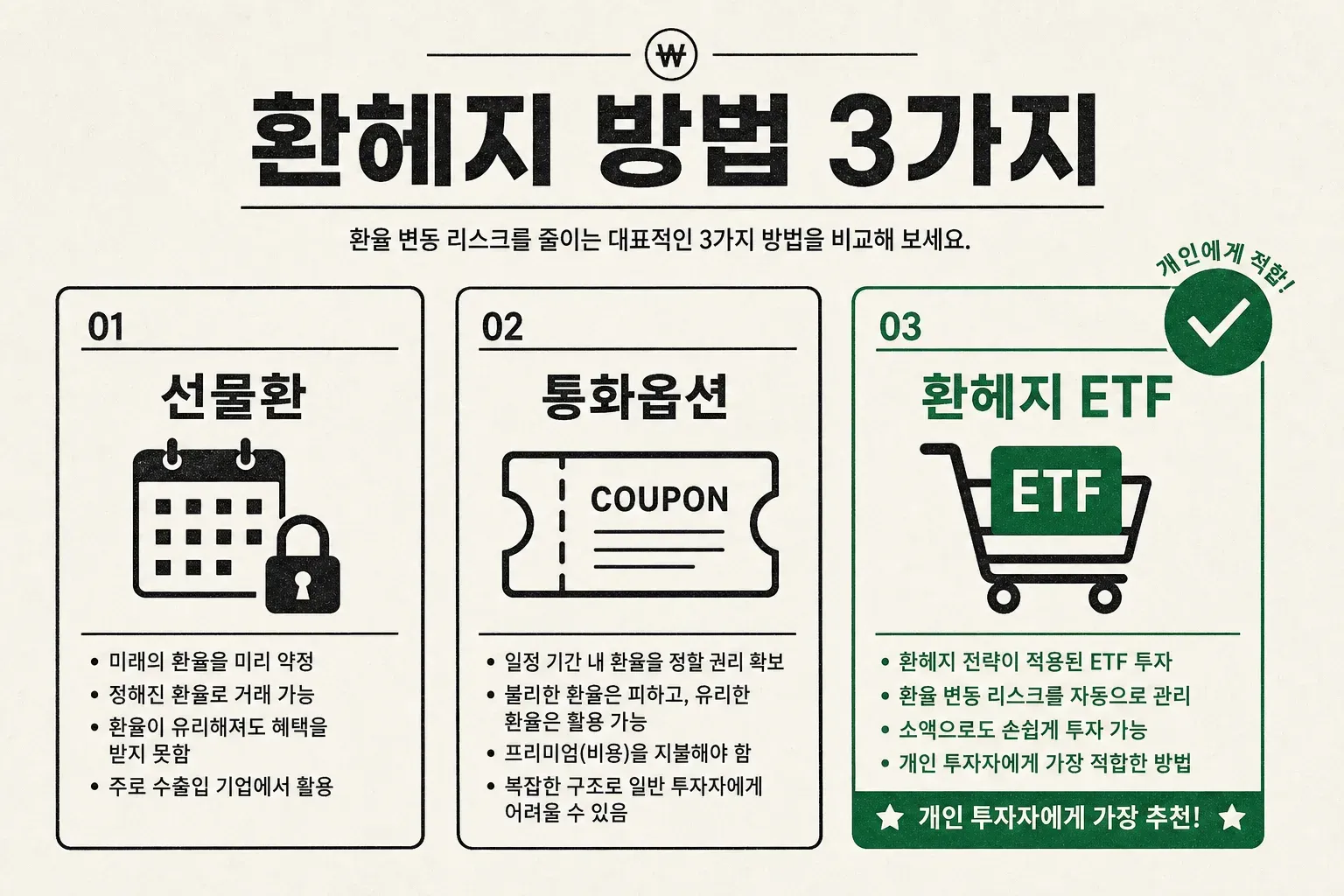 선물환·통화옵션·환헤지 ETF 세 가지 환헤지 방법을 정리한 인포그래픽