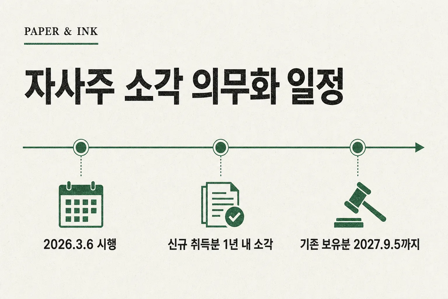 2026년 개정 상법 자사주 소각 의무화 시행일과 유예기간을 정리한 타임라인 인포그래픽