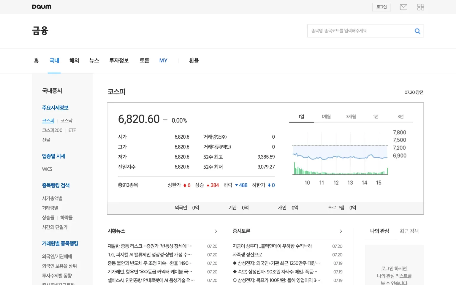 다음 금융 2026년 7월 20일 장 시작 전 코스피 지수 화면 캡처 - 직전 거래일 종가 6820.60