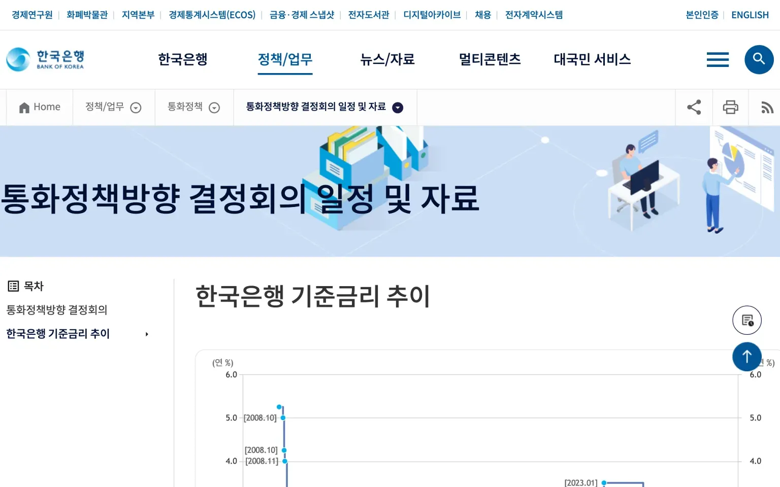 한국은행 통화정책방향 결정회의 기준금리 추이 공식 페이지 캡처