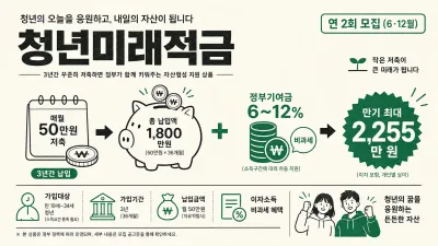청년미래적금 조건·기여금·청년도약계좌 갈아타기 총정리 (2026)
