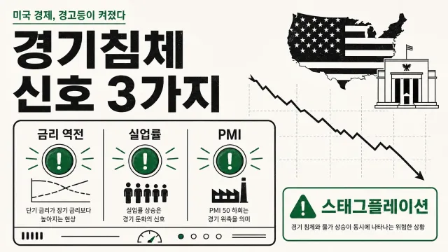 미국 경기침체 신호 3가지 완벽 정리 (ft. 스태그플레이션 뜻과 대비책)