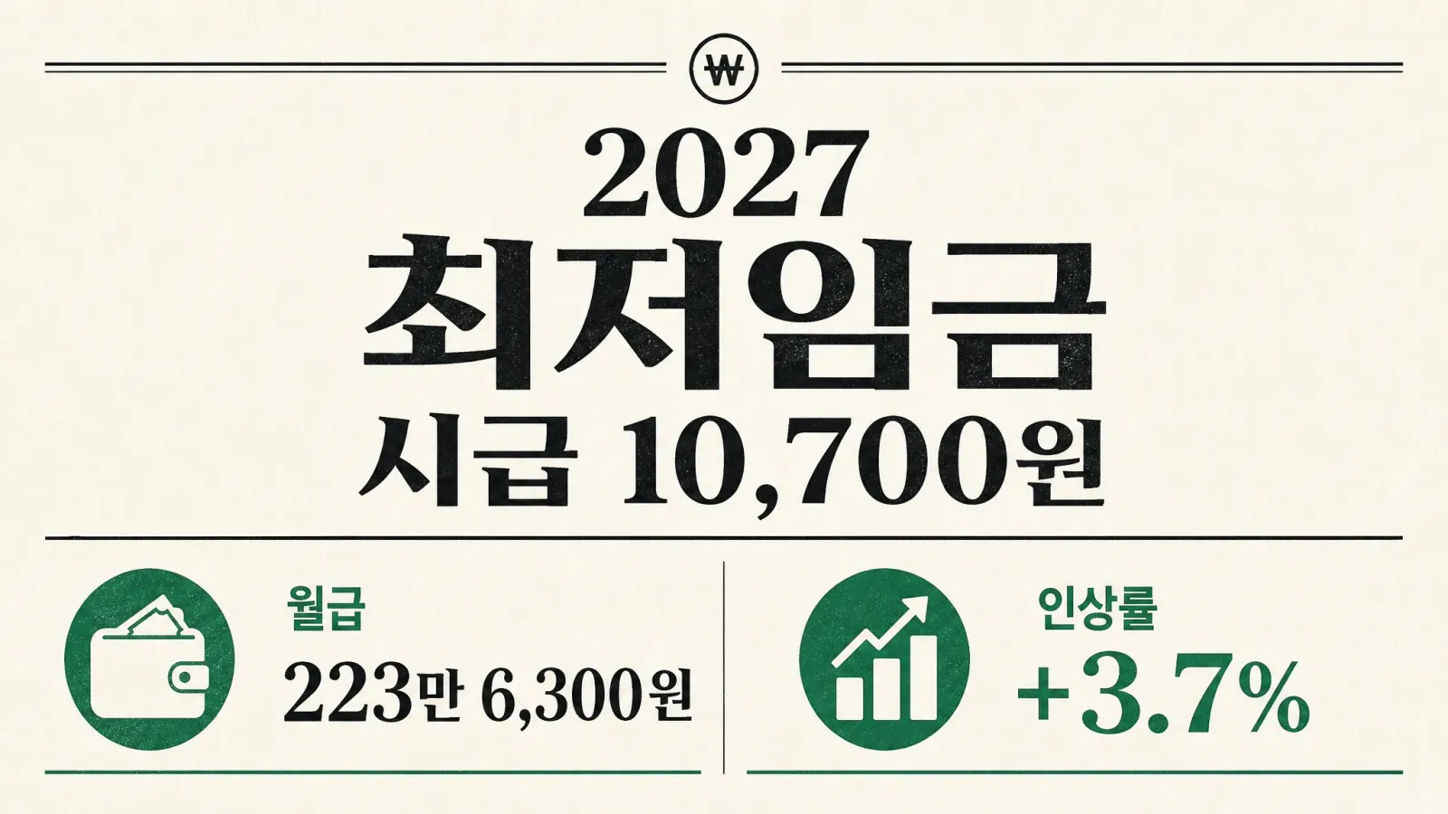 2027 최저임금 실수령액·월급 계산 — 시급 10,700원 총정리 — 대표 이미지