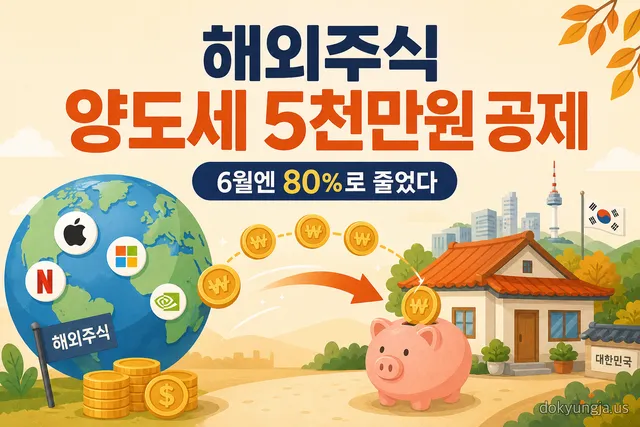 RIA 계좌 해외주식 양도세 5천만원 공제, 6월엔 80%로 줄었습니다