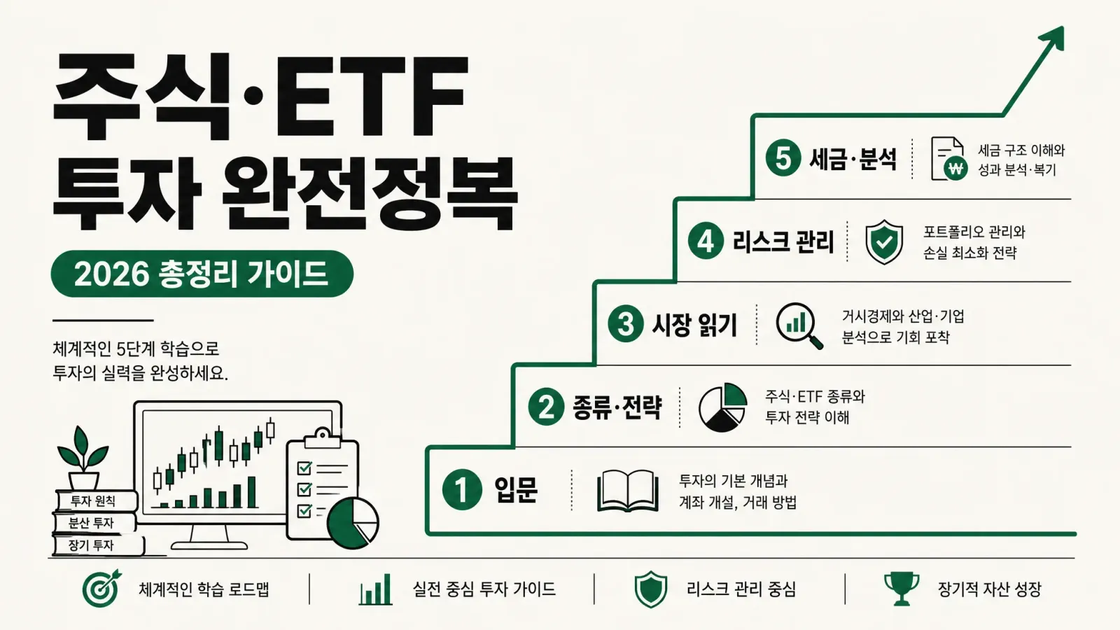 주식·ETF 투자 완전정복: 2026 총정리 가이드 (입문부터 절세까지) — 대표 이미지