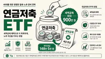연금저축 ETF 추천 TOP 5 — 40대 직장인 절세 투자 완전정복