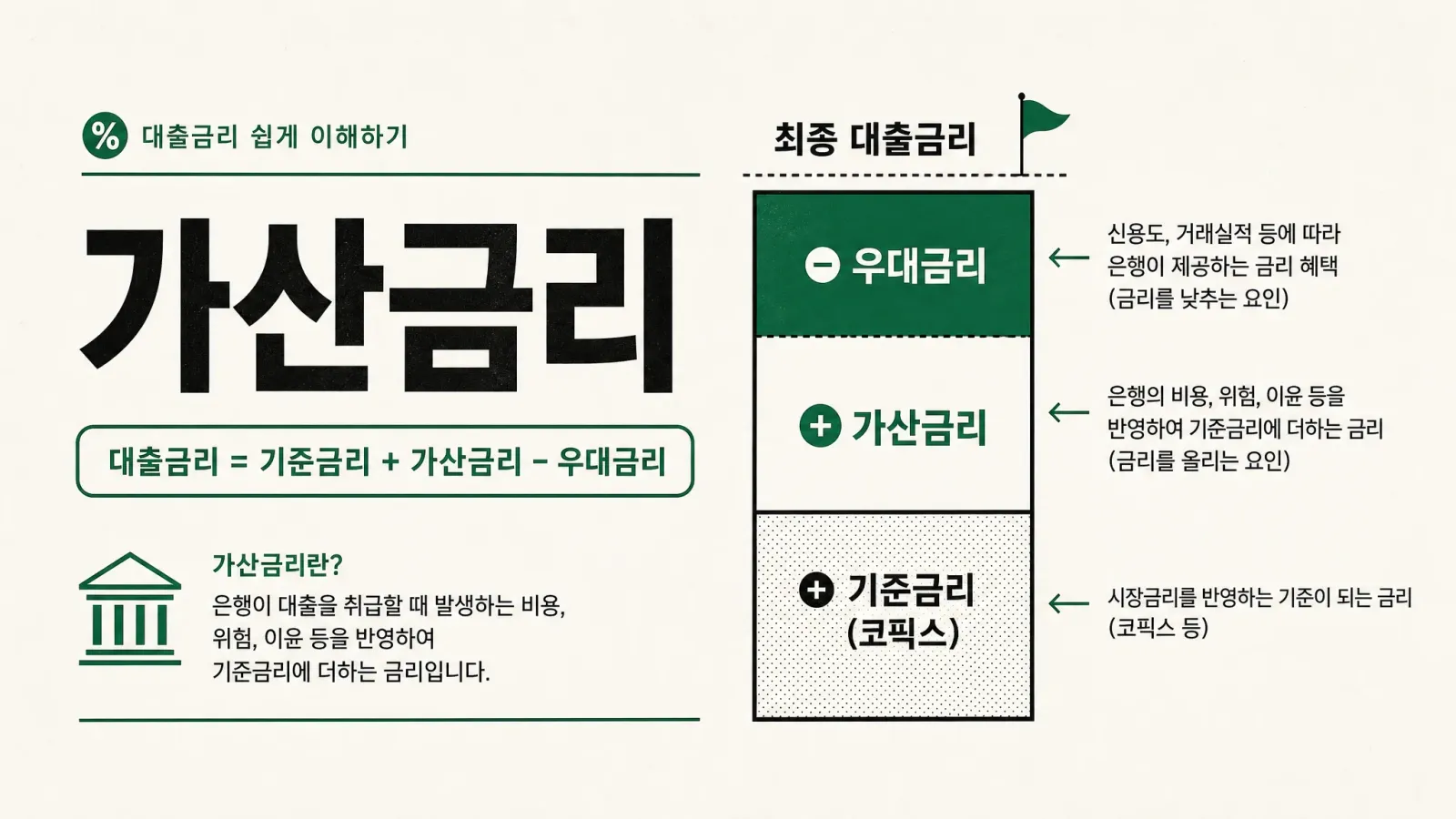 가산금리란? 내 대출이자를 결정하는 3가지 핵심 요인 완벽 정리 — 대표 이미지