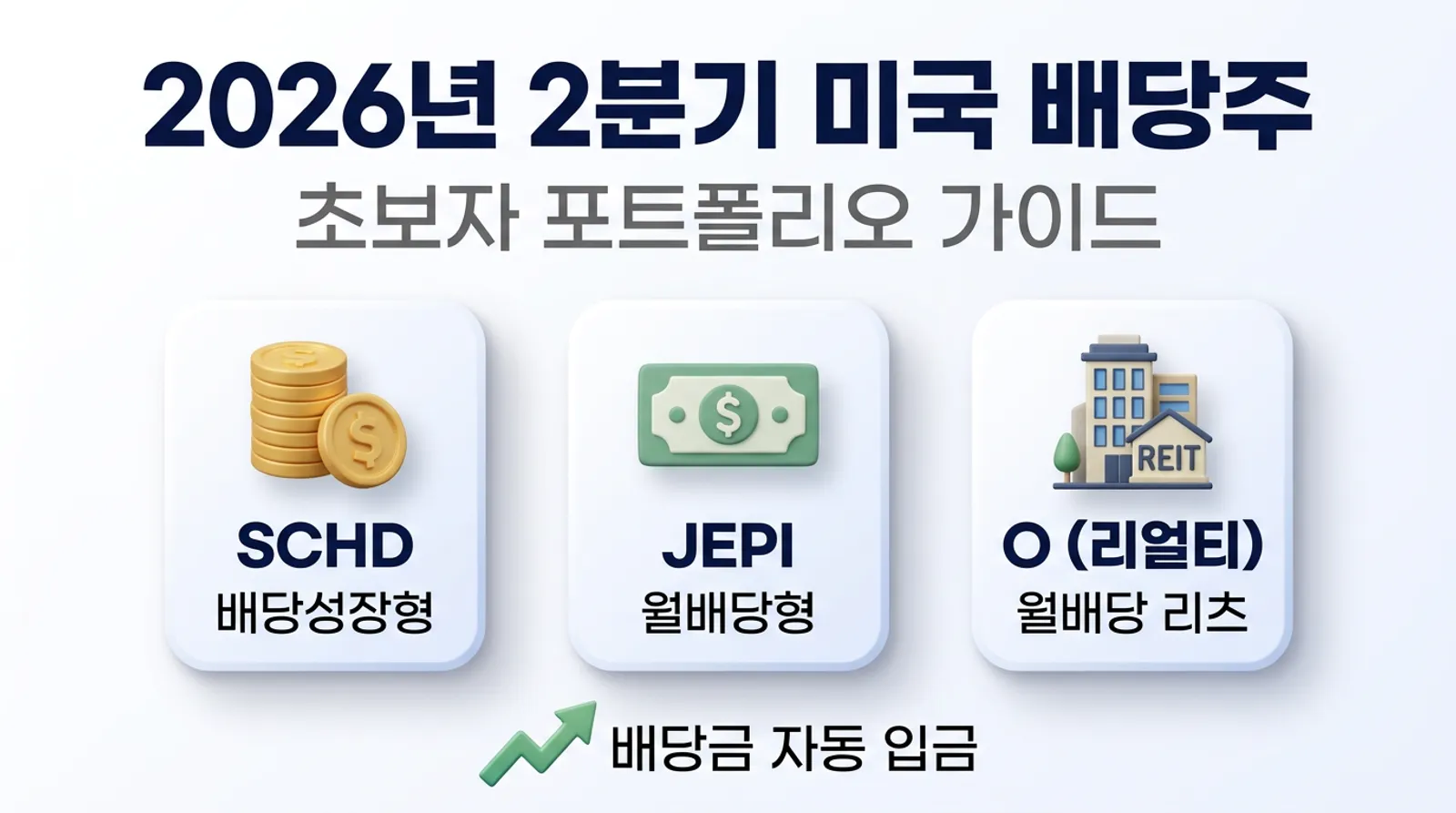 2026년 2분기 미국 배당주 포트폴리오 완벽 가이드: 초보자도 월 50만원 만드는 3가지 전략 — 대표 이미지